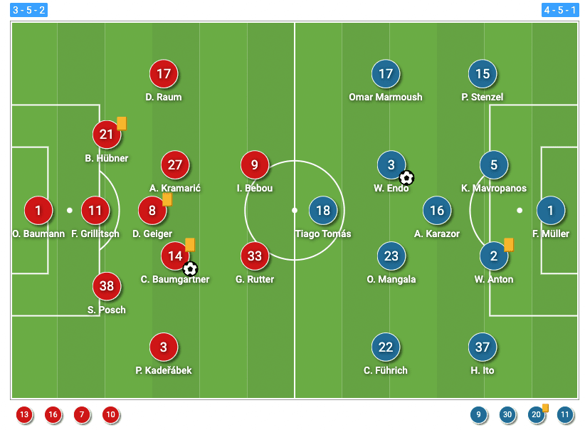 Bundesliga 2021/22: Hoffenheim vs Stuttgart - tactical analysis tactics