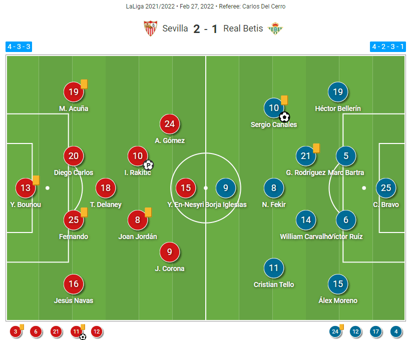 La Liga - 21/22 - Sevilla vs Real Betis - tactical -analysis -tactics