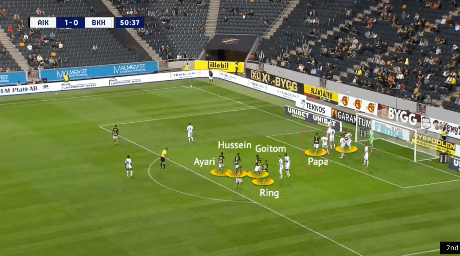 AIK 2021: Attacking corners - set-piece analysis - tactical - tactics - scout report