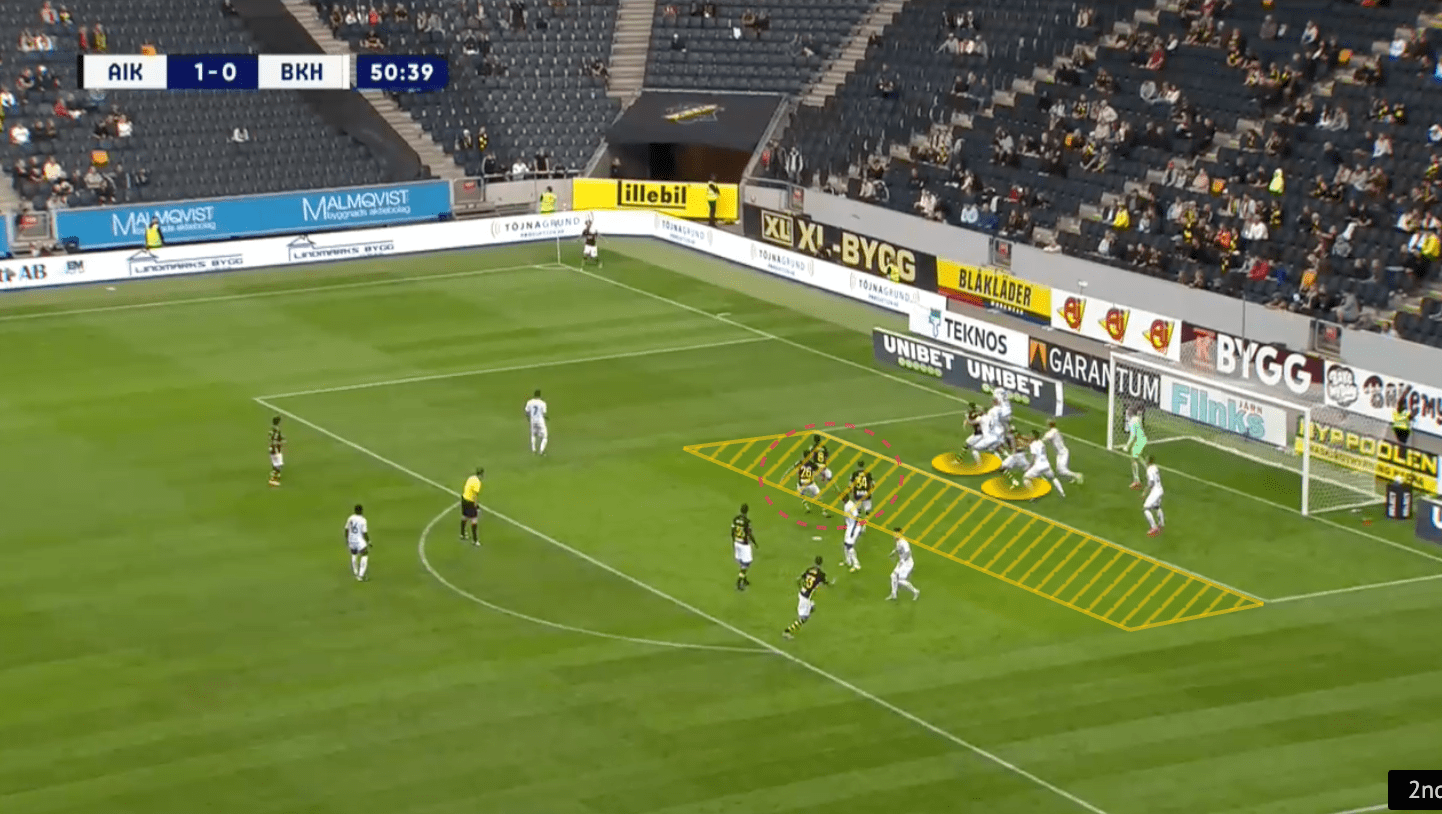 AIK 2021: Attacking corners - set-piece analysis - tactical - tactics - scout report