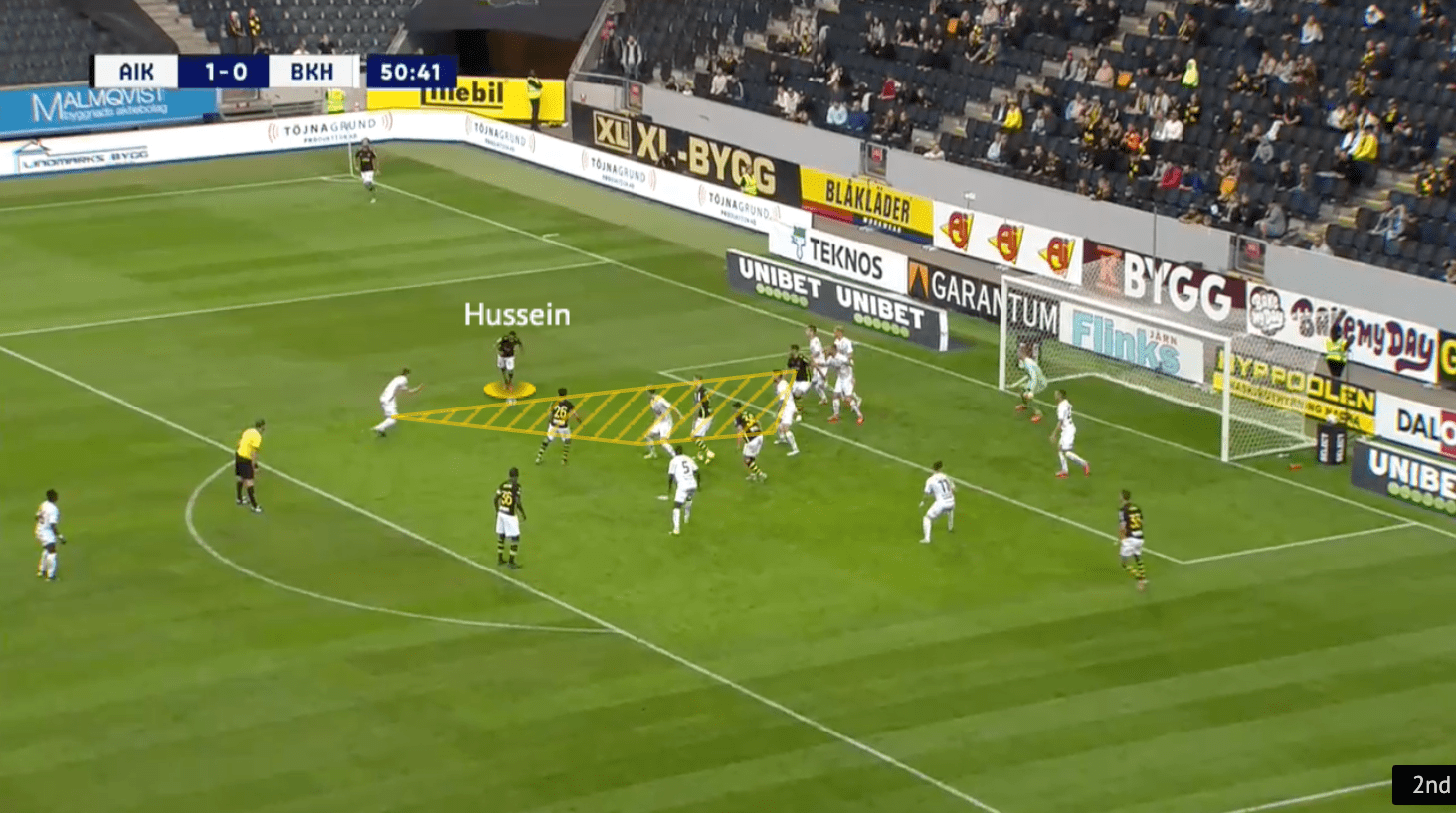 AIK 2021: Attacking corners - set-piece analysis - tactical - tactics - scout report