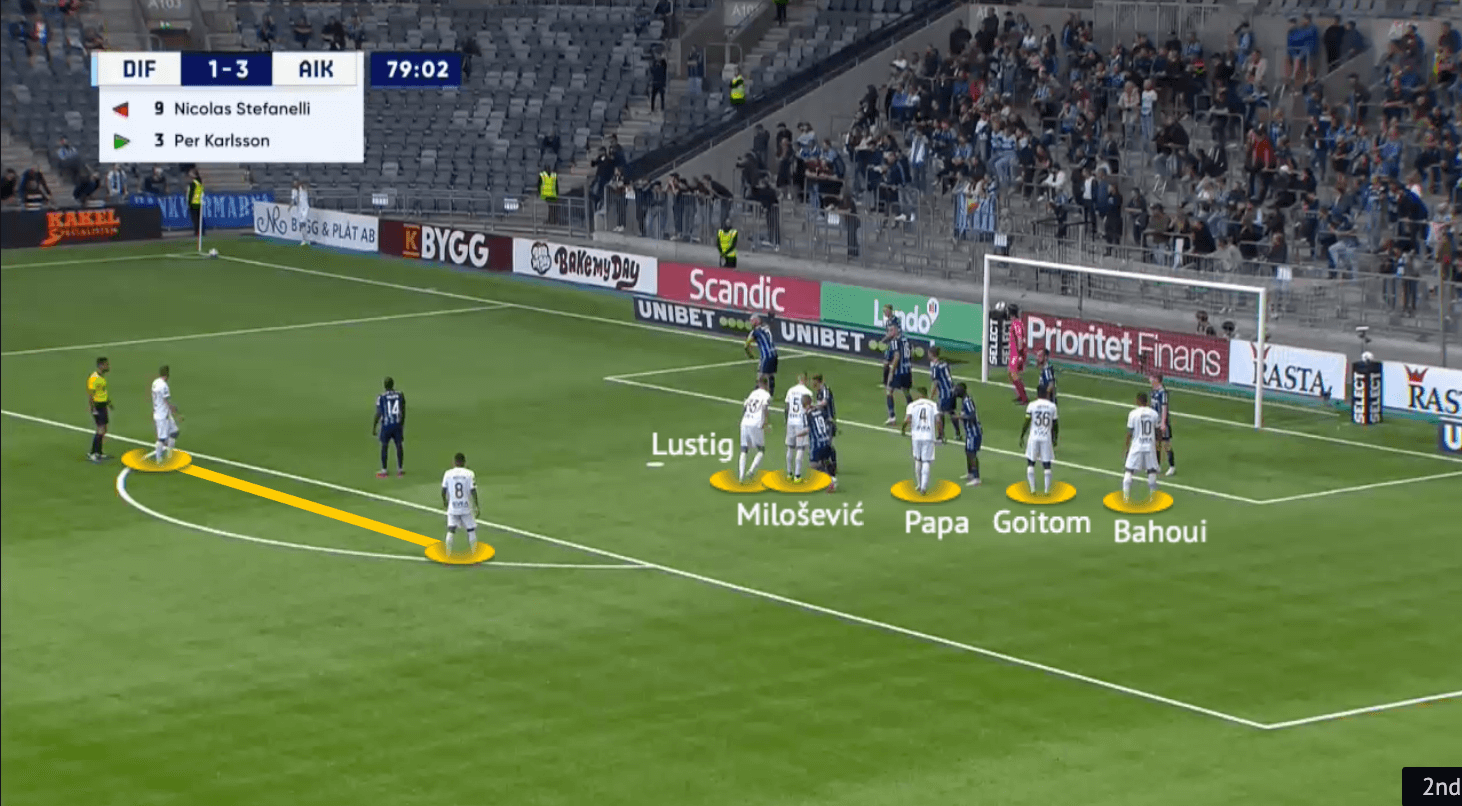 AIK 2021: Attacking corners - set-piece analysis - tactical - tactics - scout report