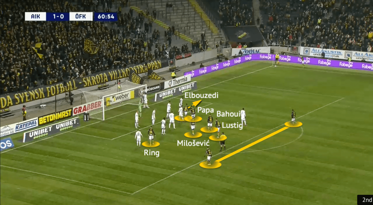 AIK 2021: Attacking corners - set-piece analysis - tactical - tactics - scout report