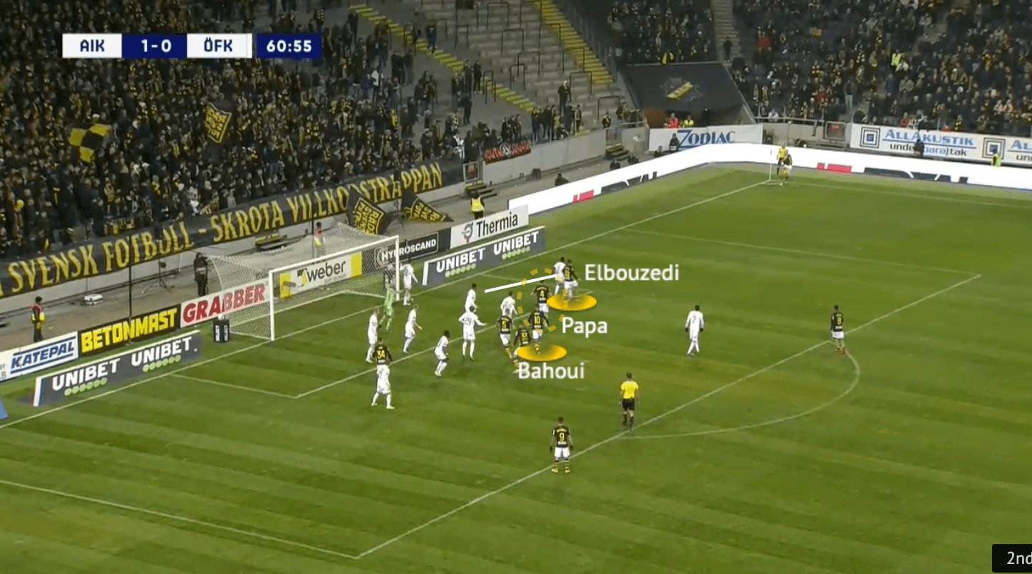 AIK 2021: Attacking corners - set-piece analysis - tactical - tactics - scout report