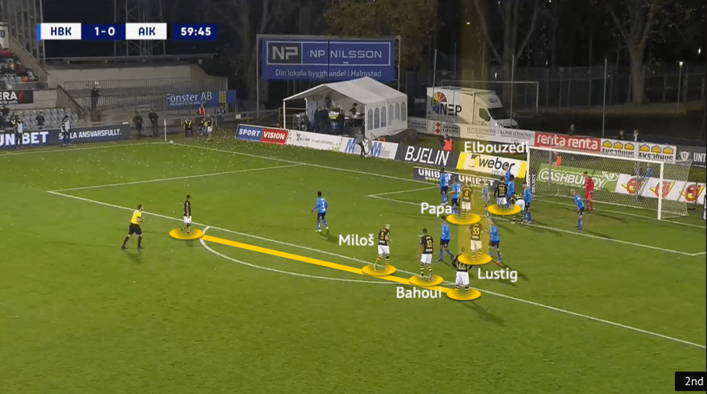 AIK 2021: Attacking corners - set-piece analysis - tactical - tactics - scout report