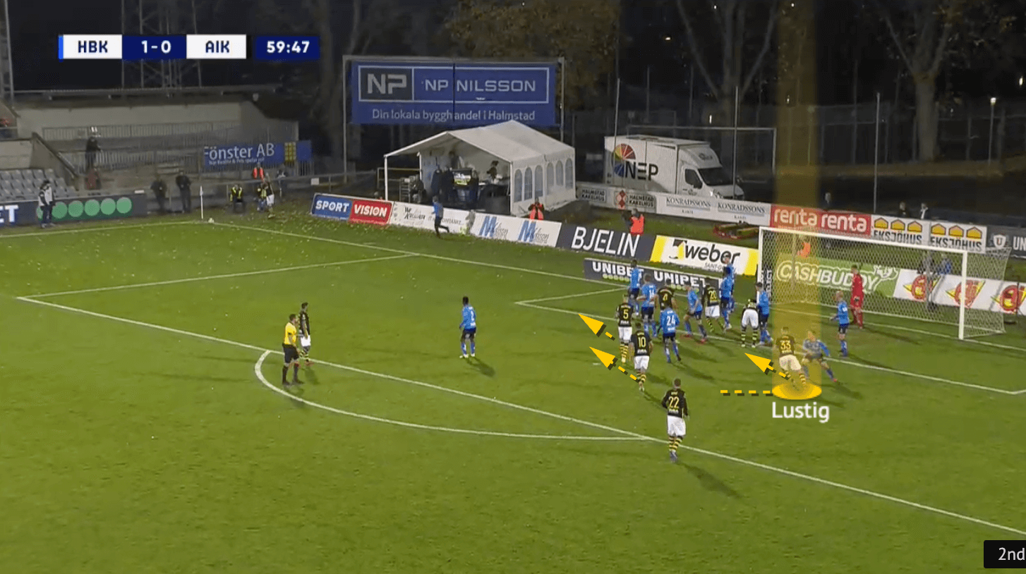 AIK 2021: Attacking corners - set-piece analysis - tactical - tactics - scout report