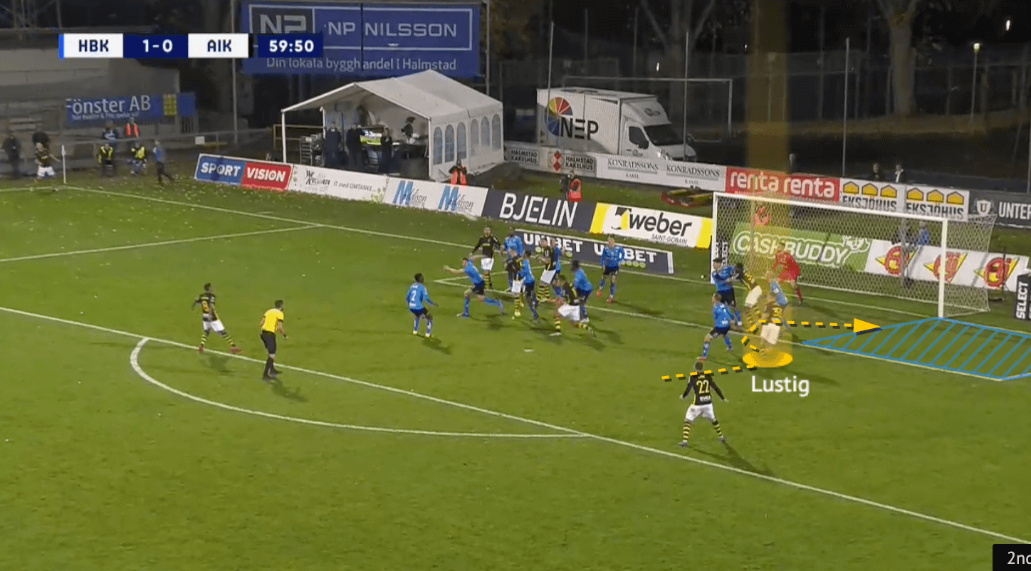 AIK 2021: Attacking corners - set-piece analysis - tactical - tactics - scout report