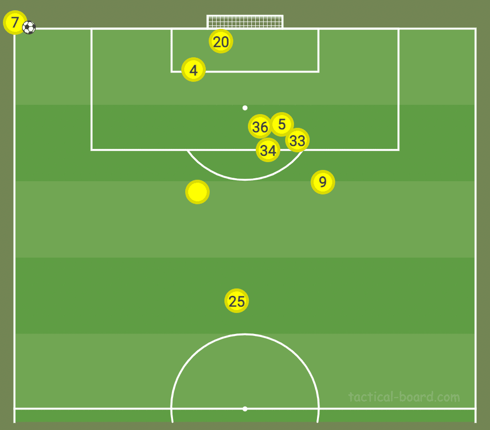 AIK 2021: Attacking corners - set-piece analysis - tactical - tactics - scout report