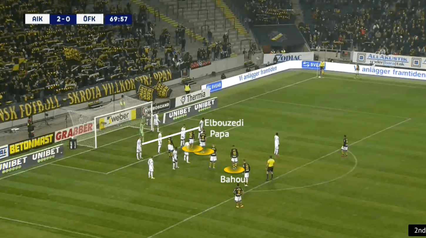 AIK 2021: Attacking corners - set-piece analysis - tactical - tactics - scout report