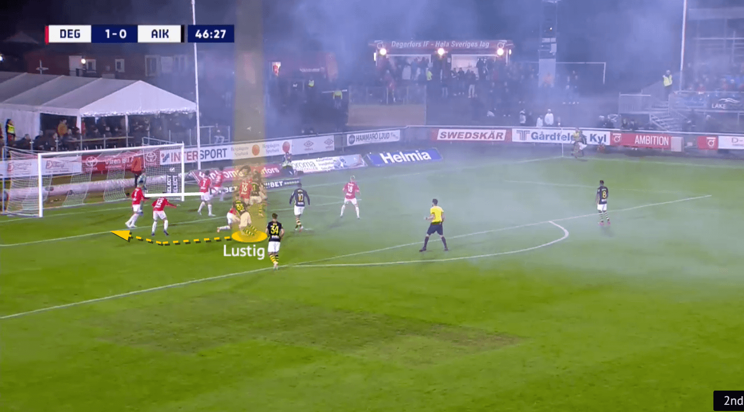 AIK 2021: Attacking corners - set-piece analysis - tactical - tactics - scout report