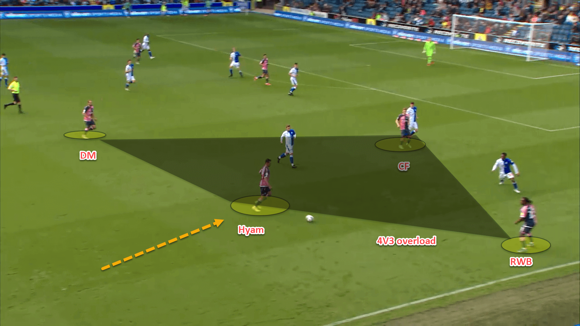 Kieran McKenna at Ipswich Town 2021/22 – tactical analysis