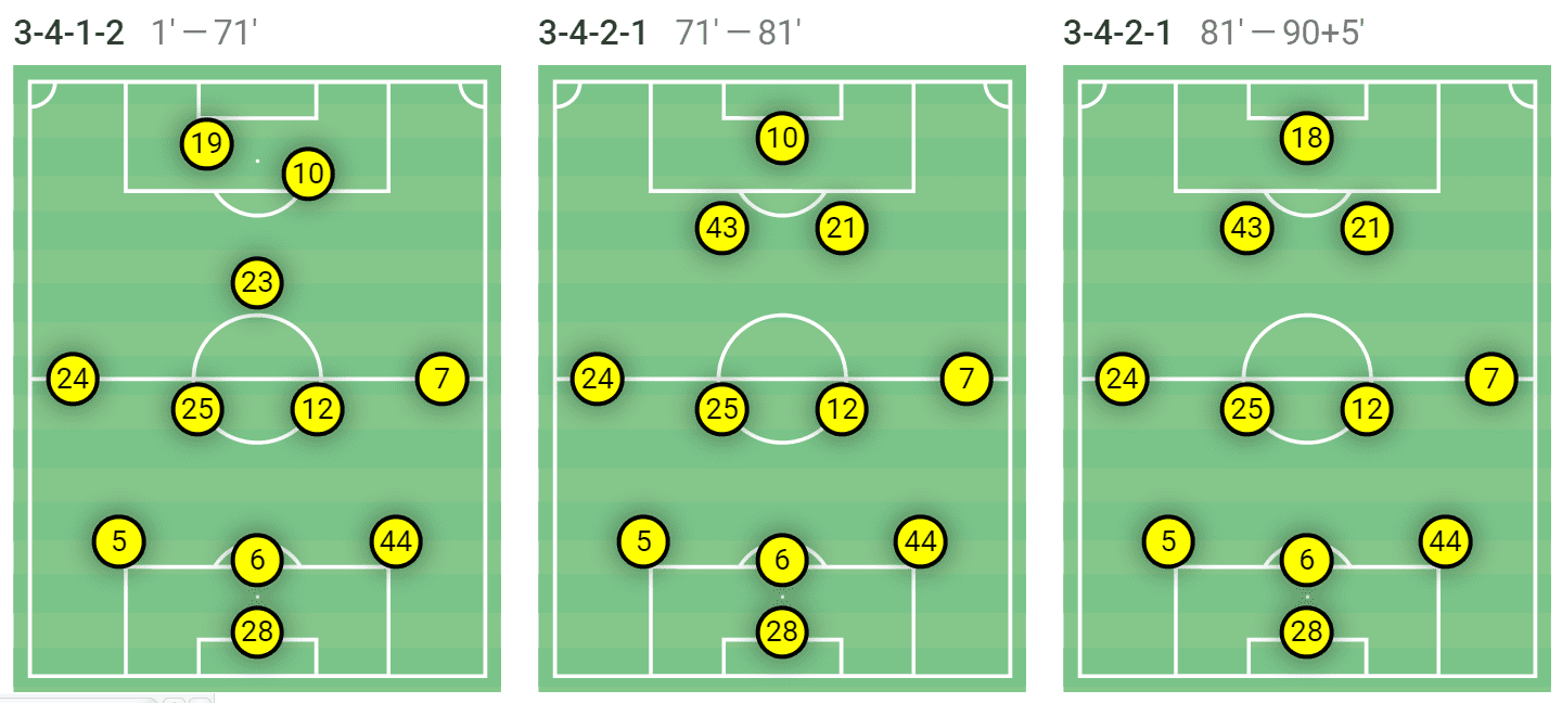 Kieran McKenna at Ipswich Town 2021/22 – tactical analysis