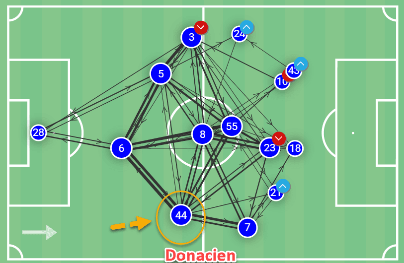 Kieran McKenna at Ipswich Town 2021/22 – tactical analysis