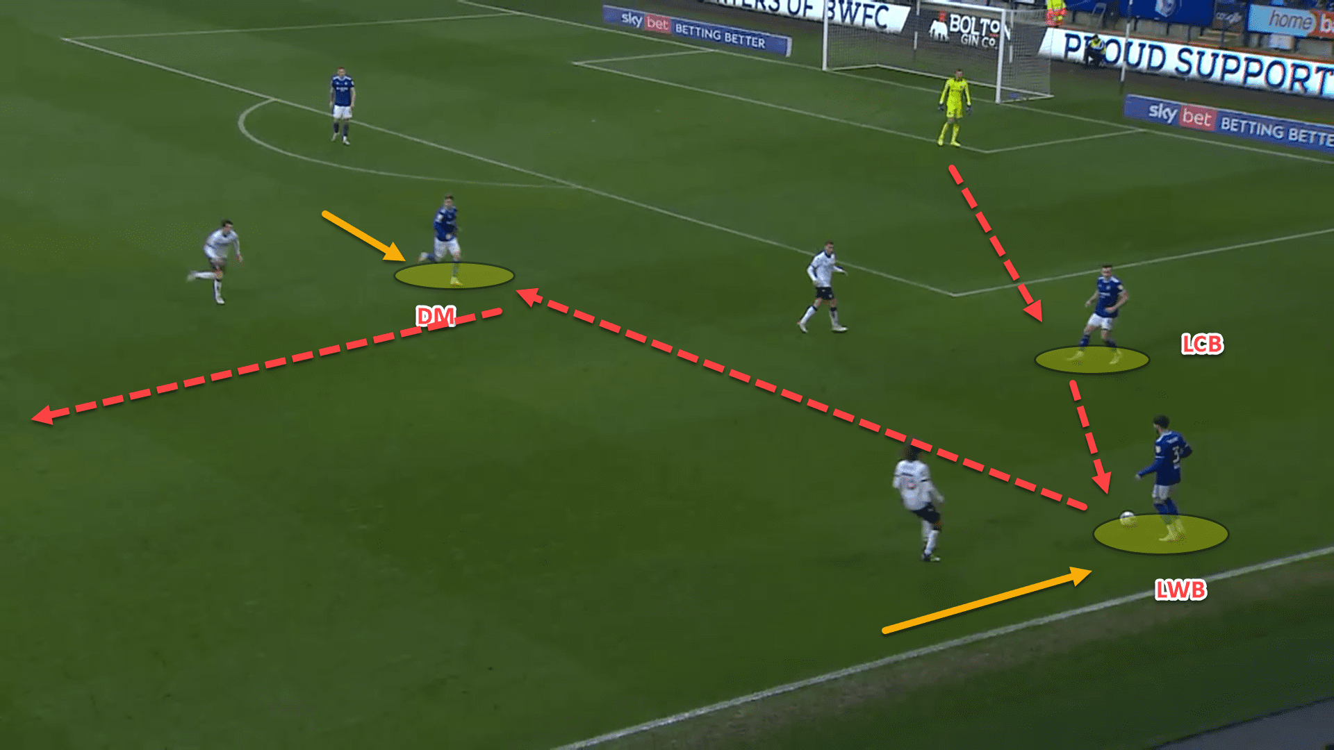 Kieran McKenna at Ipswich Town 2021/22 – tactical analysis