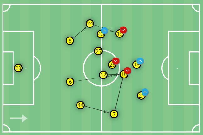 Kieran McKenna at Ipswich Town 2021/22 – tactical analysis