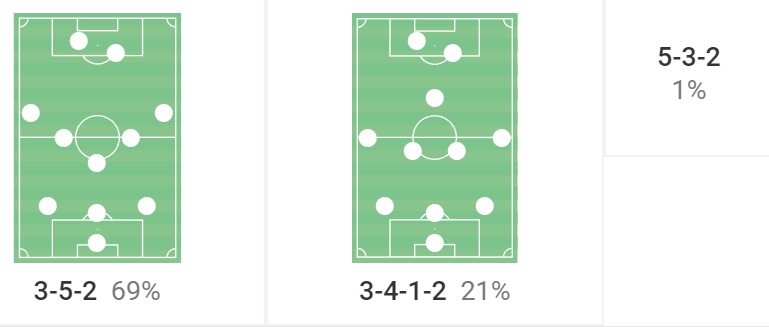 Rotherham United 2021/22: Their defensive record - scout report