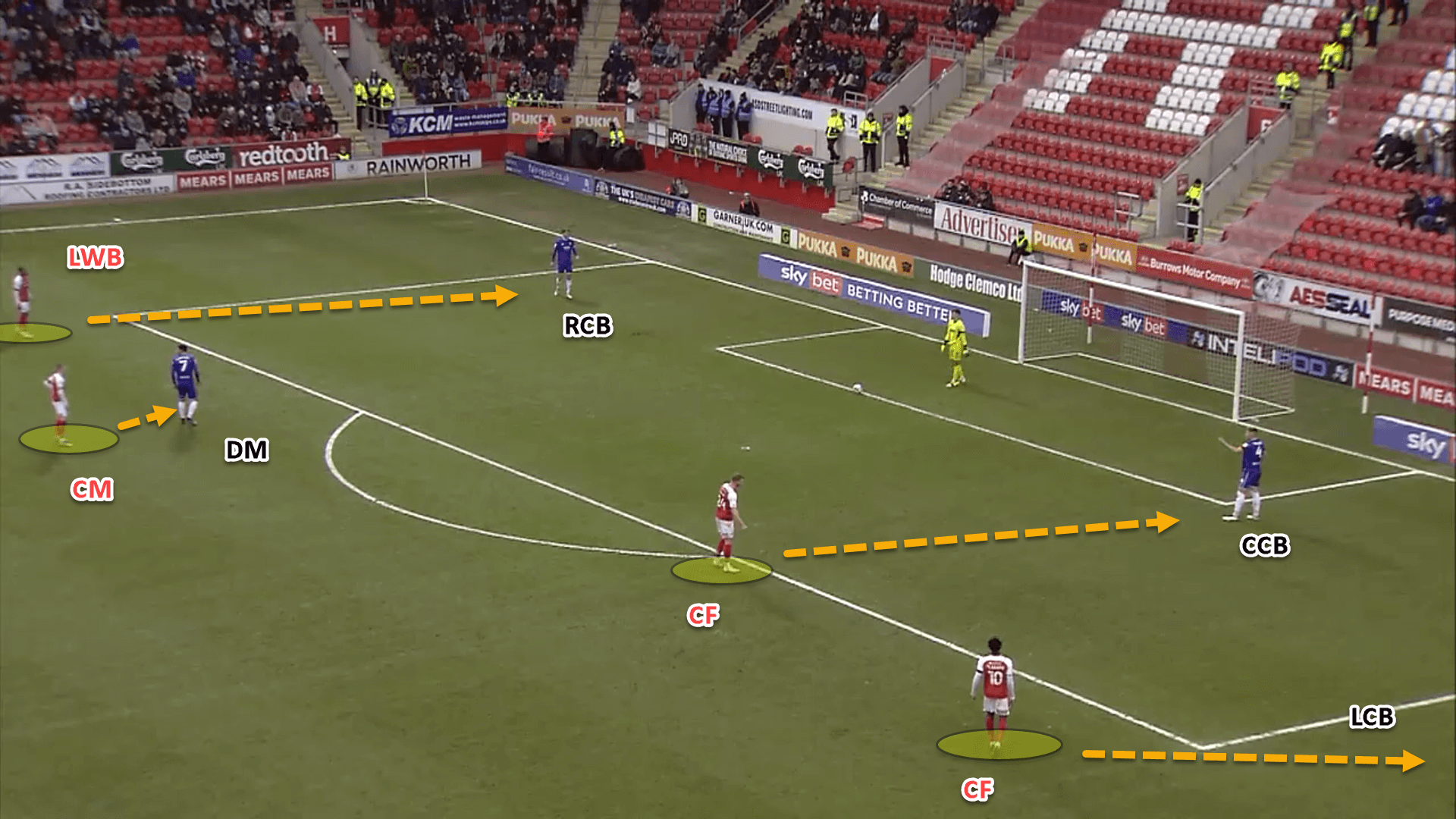 Rotherham United 2021/22: Their defensive record - scout report