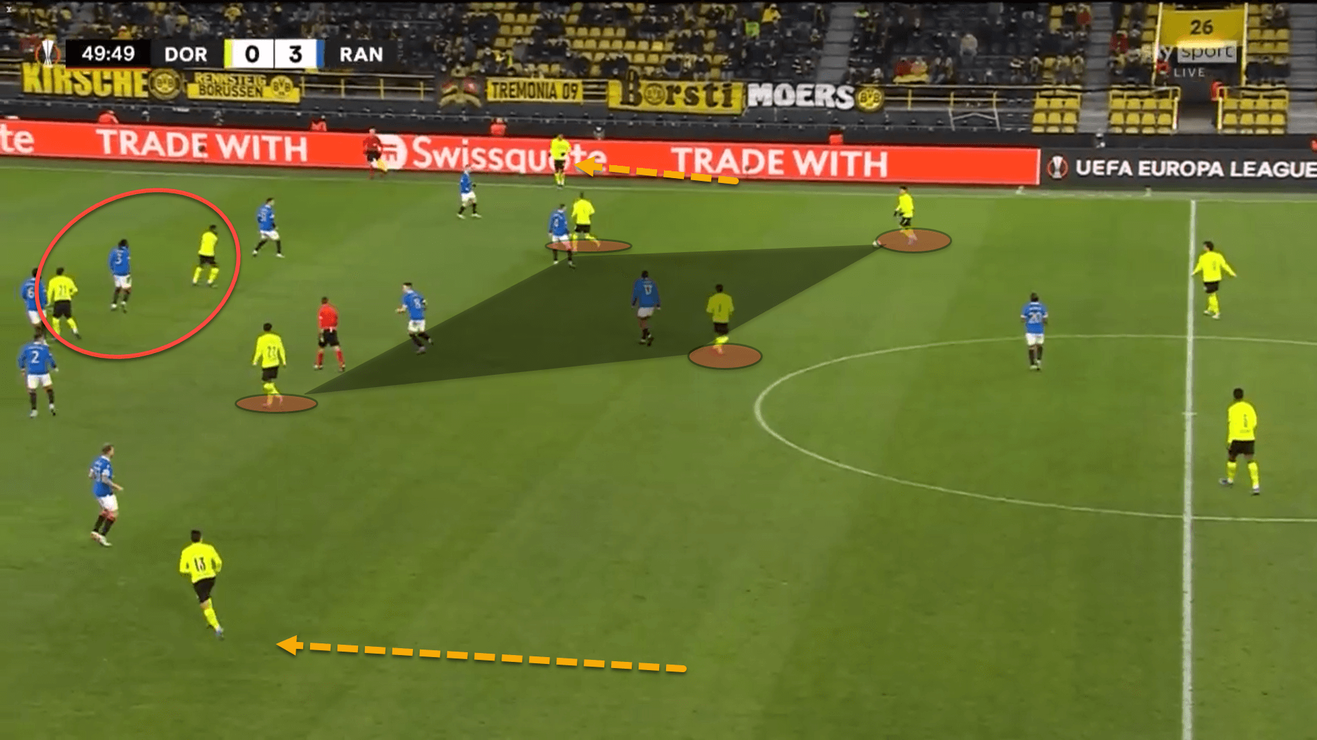 UEFA Europa League: Borussia Dortmund vs Rangers – tactical analysis