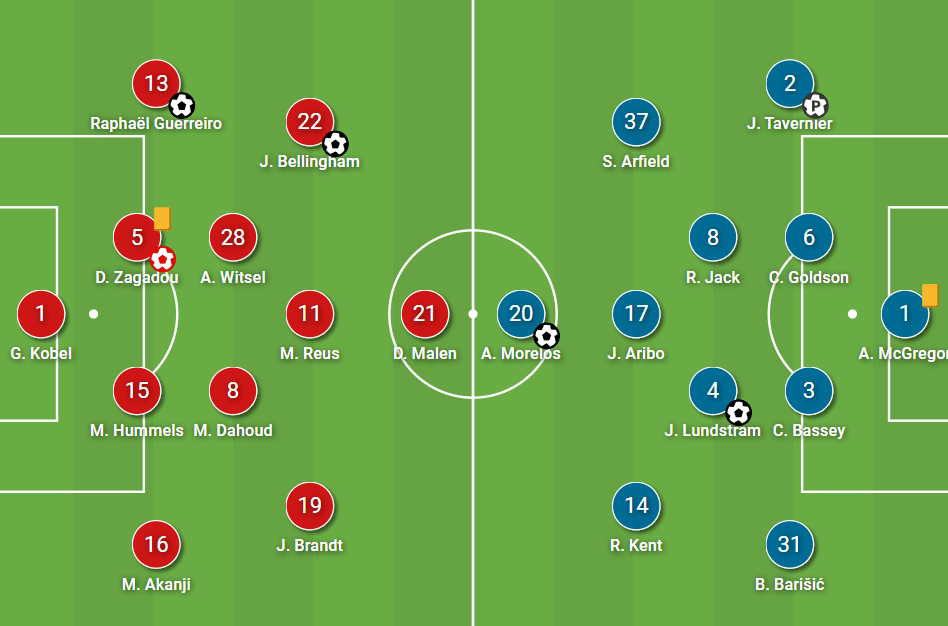 UEFA Europa League: Borussia Dortmund vs Rangers – tactical analysis