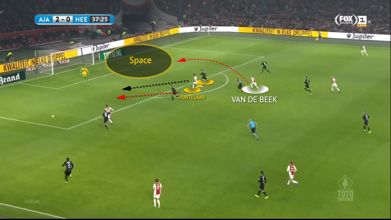 Dele-and-Van-Der-Beek-at-everton-2021-2022-tactical-analysis-tactics