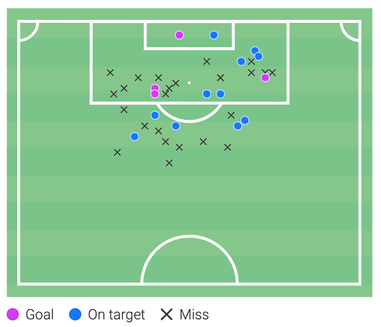 Bundesliga 2021/22: Jesper Lindstrom at Eintracht Frankfurt - scout report tactical analysis tactics