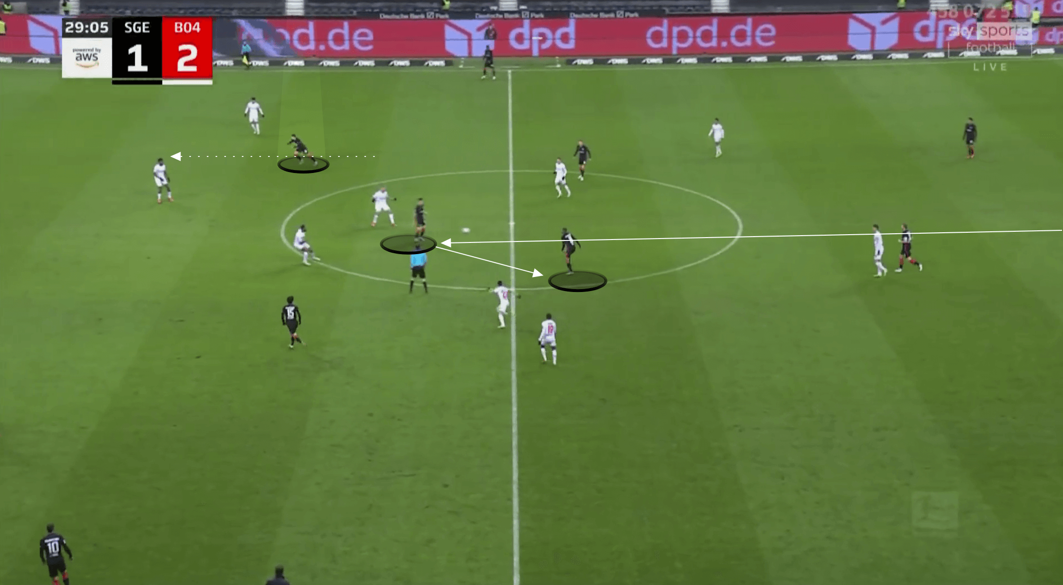 Bundesliga 2021/22: Jesper Lindstrom at Eintracht Frankfurt - scout report tactical analysis tactics