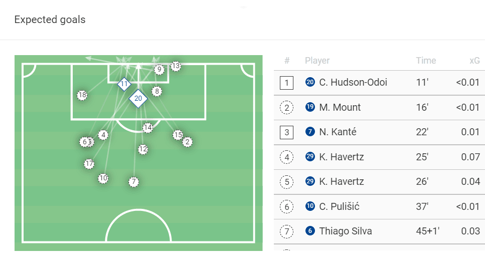 club-world-cup-2022-chelsea-vs-palmeiras-tactical-analysis-tactics