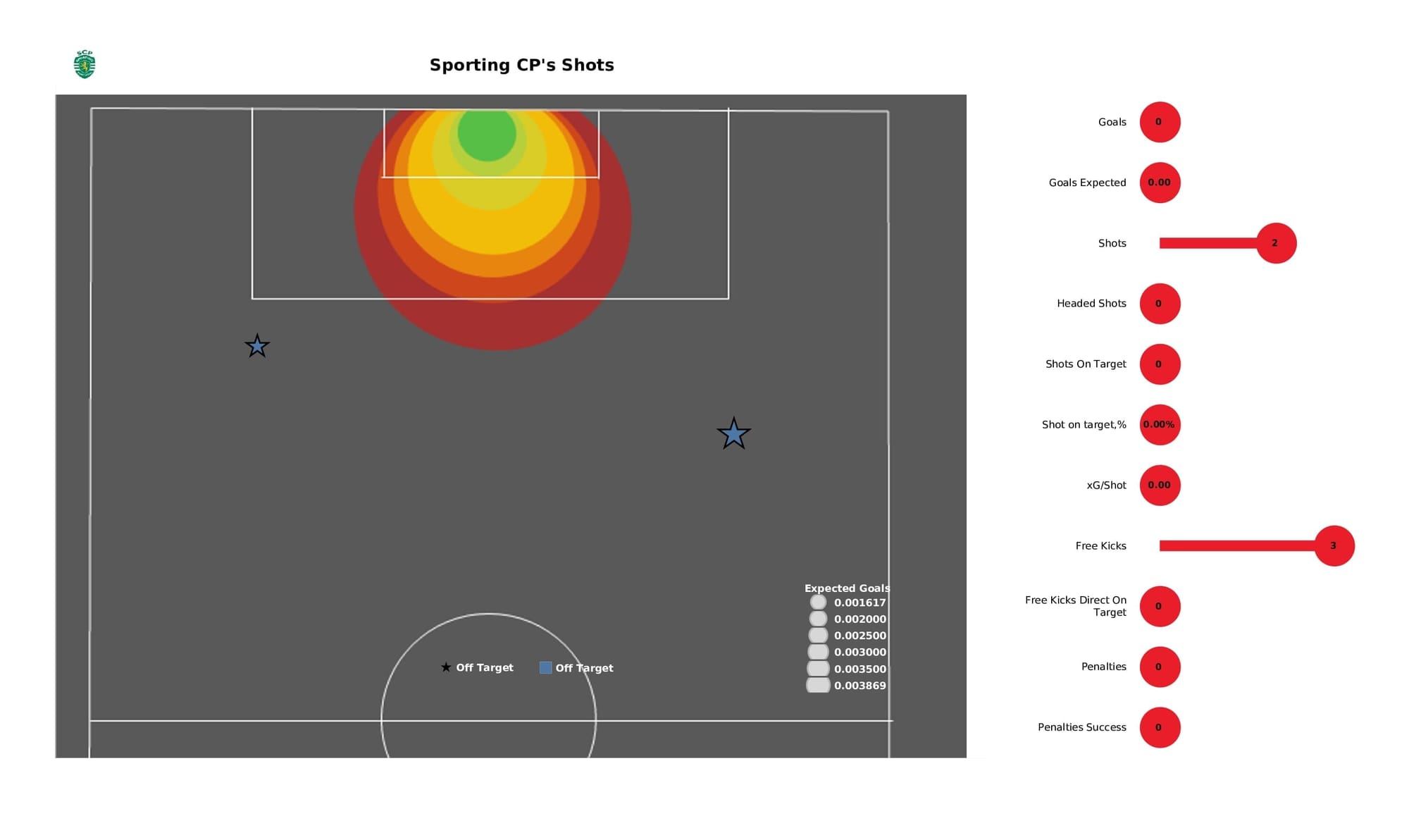 UEFA Champions League 2021/22: Sporting CP vs Man City - post-match data viz and stats