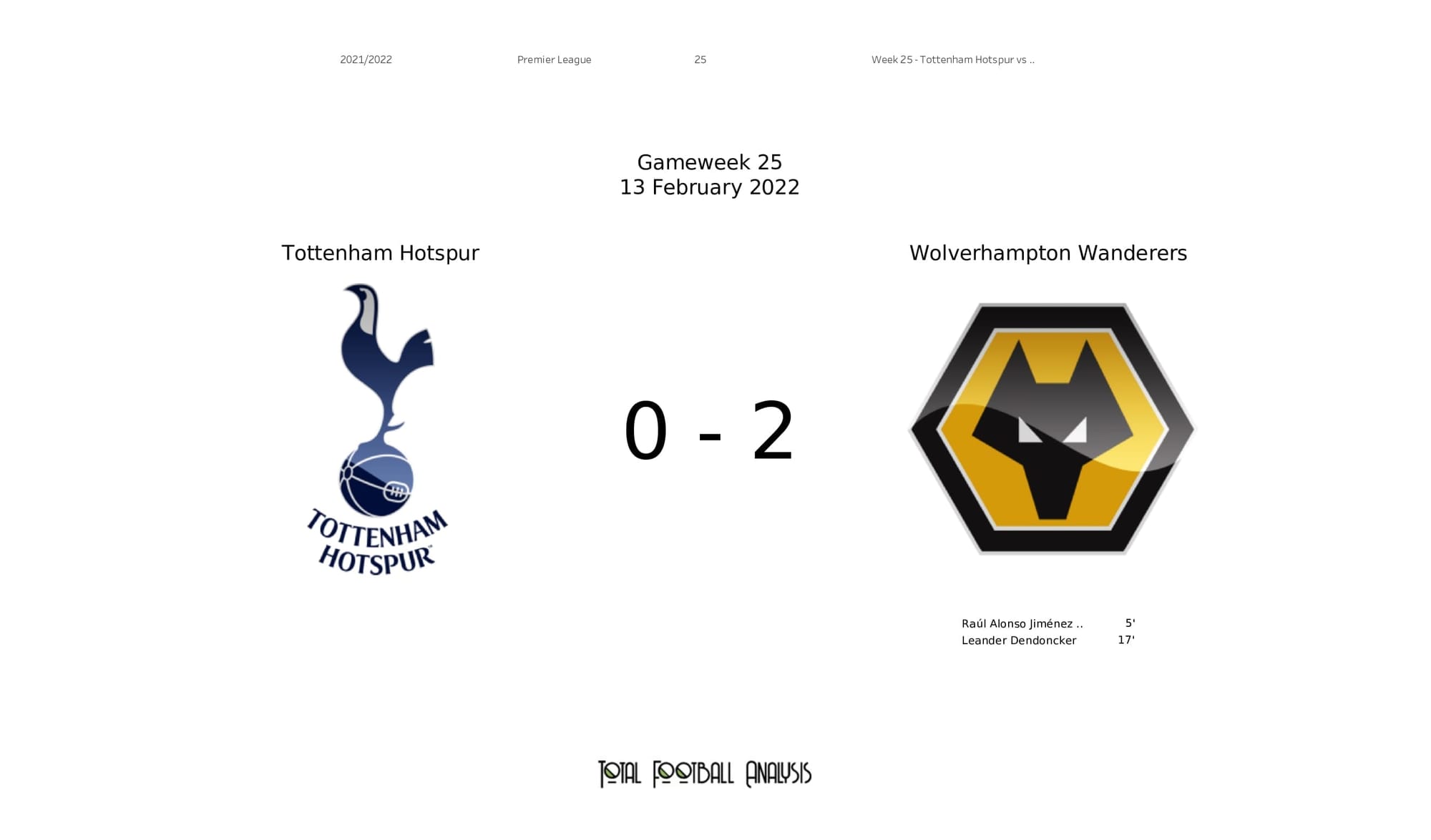 Premier League 2021/22: Tottenham vs Wolves - post-match data viz and stats