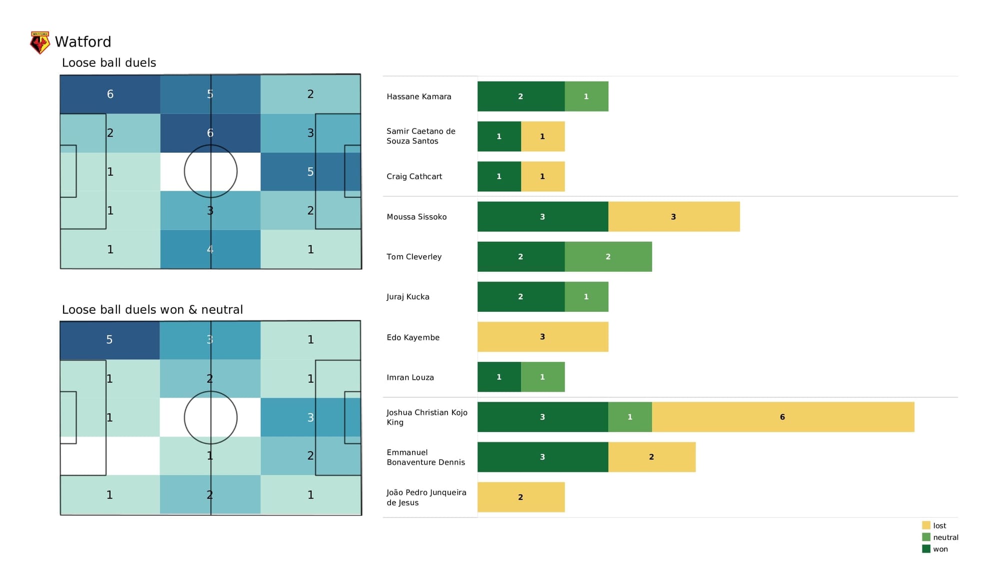 Premier League 2021/22: West Ham vs Watford - post-match data viz and stats