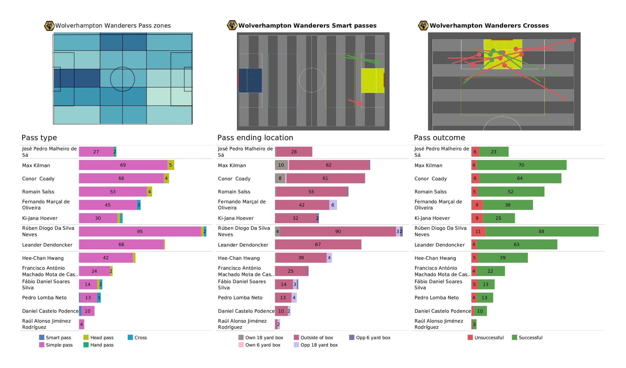 Premier League 2021/22: West Ham vs Wolves - data viz, stats and insights