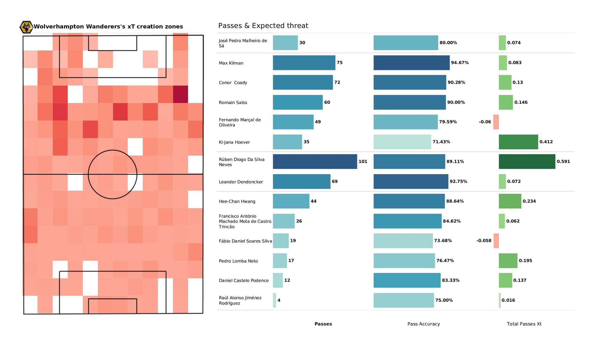 Premier League 2021/22: West Ham vs Wolves - data viz, stats and insights