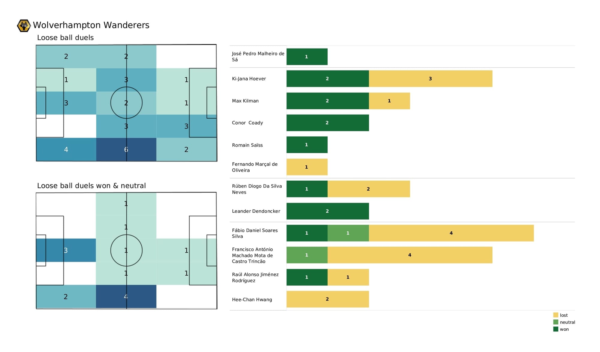 Premier League 2021/22: West Ham vs Wolves - data viz, stats and insights