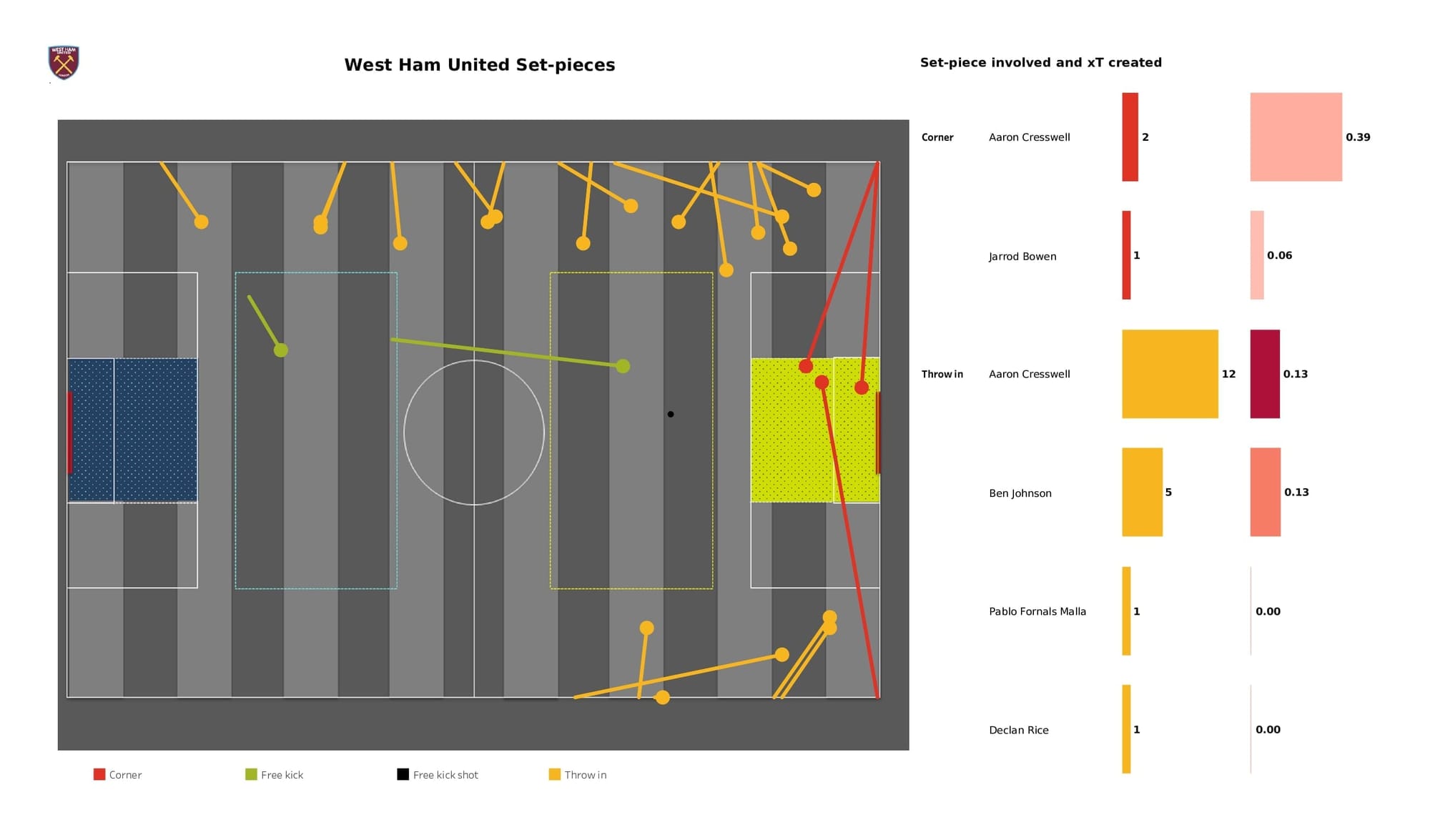 Premier League 2021/22: West Ham vs Wolves - data viz, stats and insights