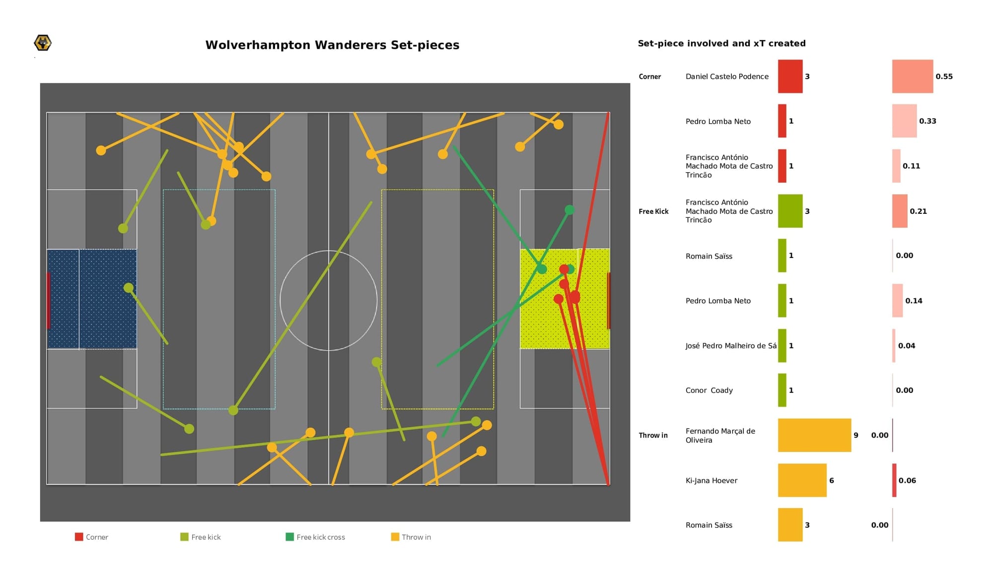 Premier League 2021/22: West Ham vs Wolves - data viz, stats and insights