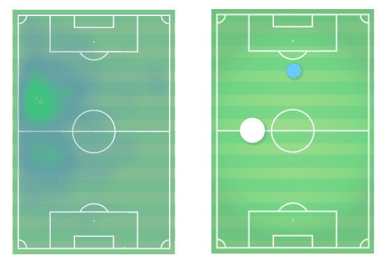 Jacob Ramsey at Aston Villa 2021/22: scout report tactical analysis tactics