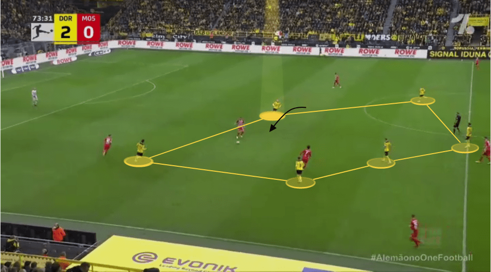 Marco Rose at Borussia Dortmund 2021/22 - tactical analysis tactics