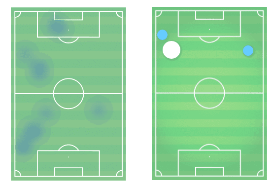 Alejandro Garnacho at Manchester United 2021/22 - tactical analysis tactics