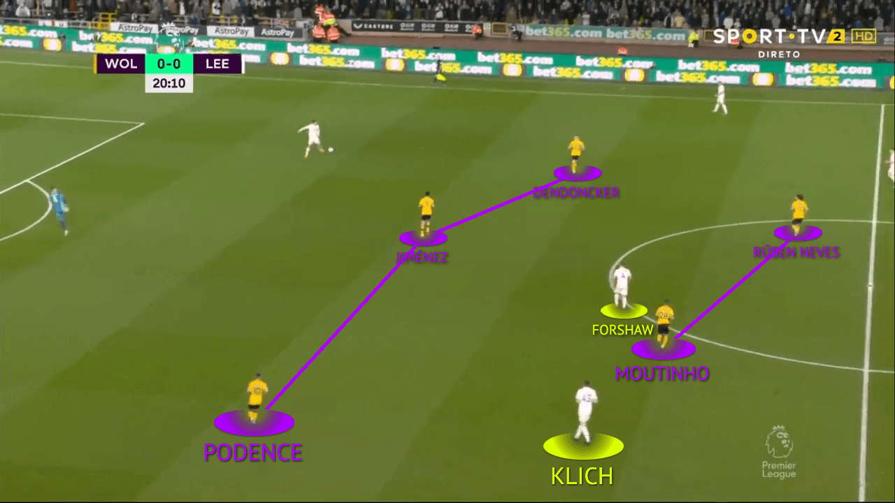 Premier League 21/22: Wolves vs Leeds - tactical analysis tactics