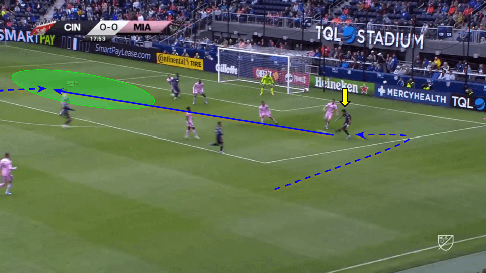 MLS 2022 best U23 homegrown goal contributors scout report tactical analysis tactics