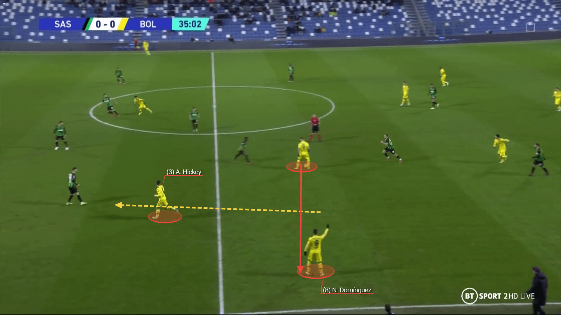 Nicolas Dominguez 2021/22 - scout report tactical analysis tactics