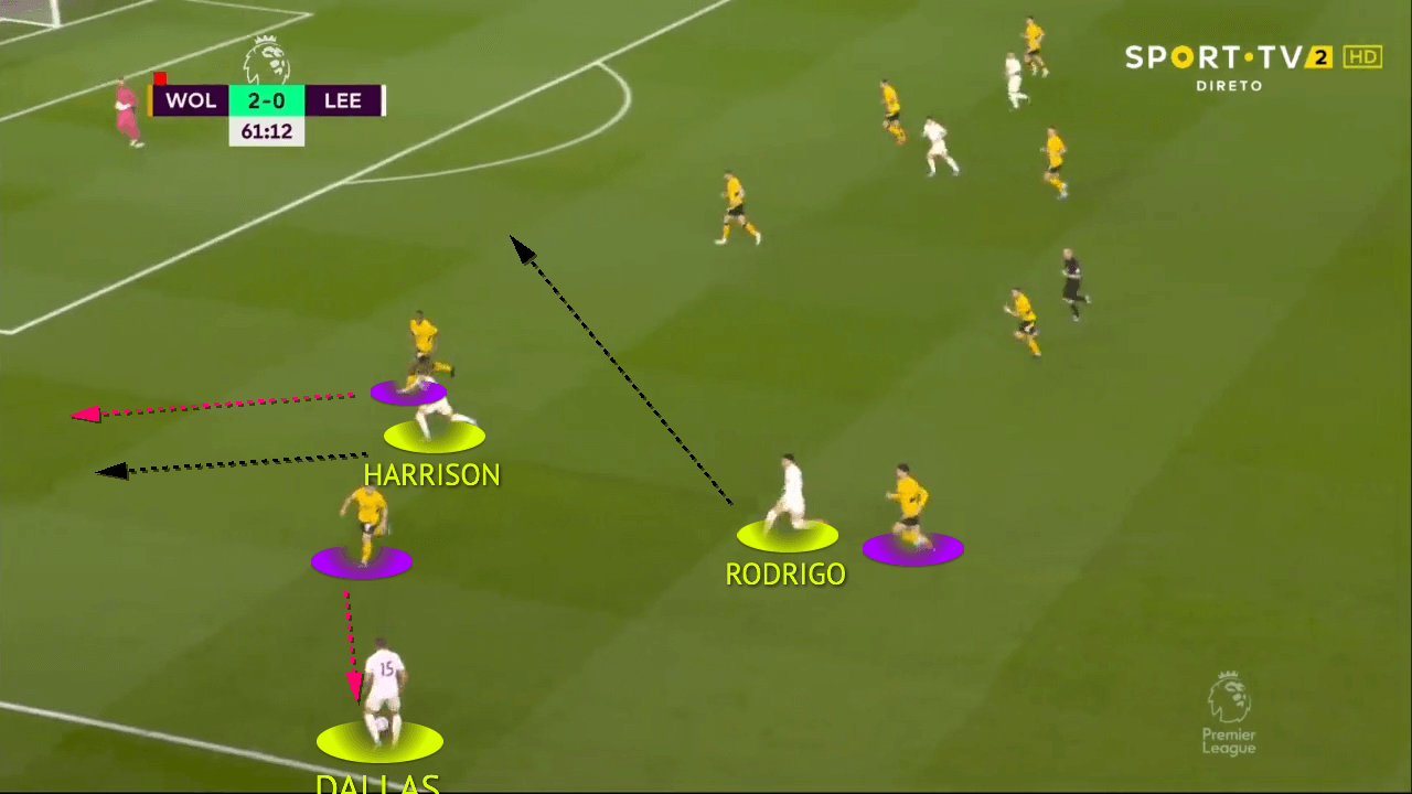 Premier League 21/22: Wolves vs Leeds - tactical analysis tactics