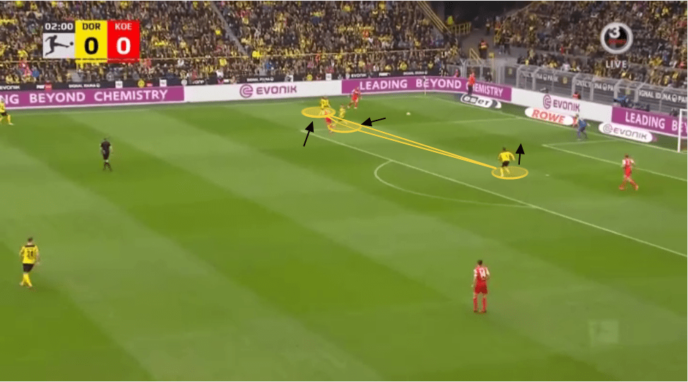 Marco Rose at Borussia Dortmund 2021/22 - tactical analysis tactics