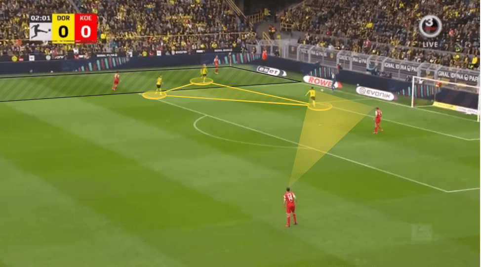 Marco Rose at Borussia Dortmund 2021/22 - tactical analysis tactics