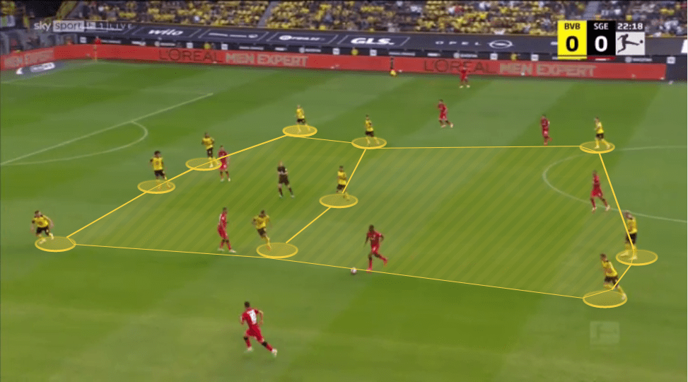 Marco Rose at Borussia Dortmund 2021/22 - tactical analysis tactics