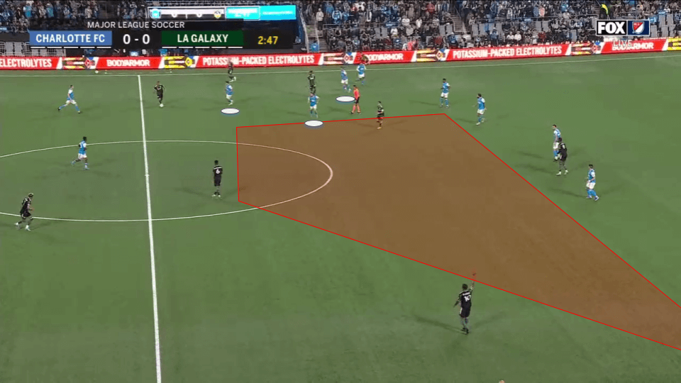 mls 2022 charlotte tactical analysis tactics