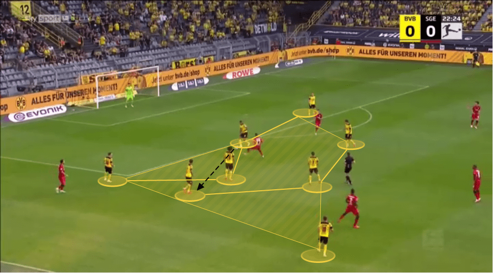 Marco Rose at Borussia Dortmund 2021/22 - tactical analysis tactics