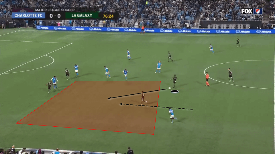 mls 2022 charlotte tactical analysis tactics