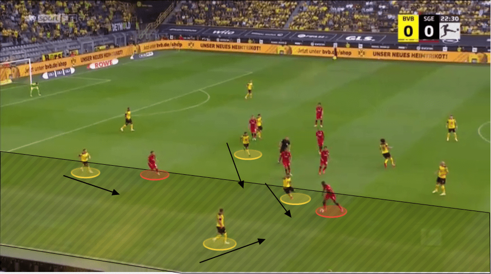 Marco Rose at Borussia Dortmund 2021/22 - tactical analysis tactics