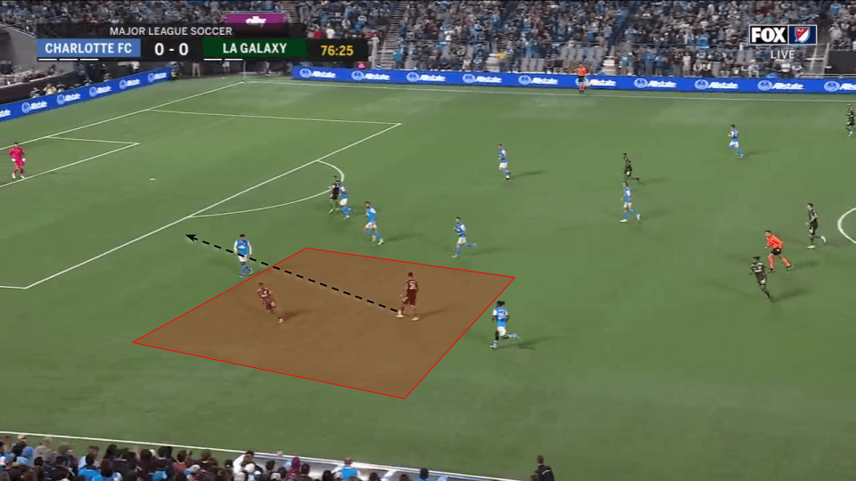 mls 2022 charlotte tactical analysis tactics